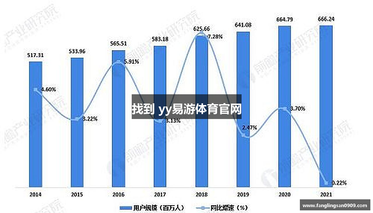 找到 yy易游体育官网